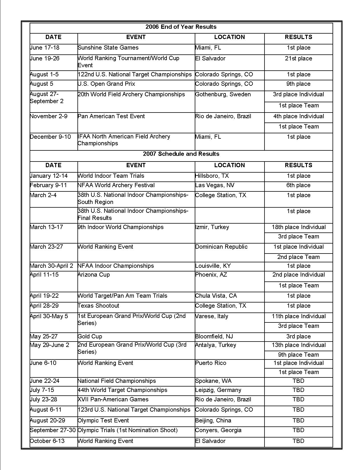 Vic2007Updatepage2.jpg