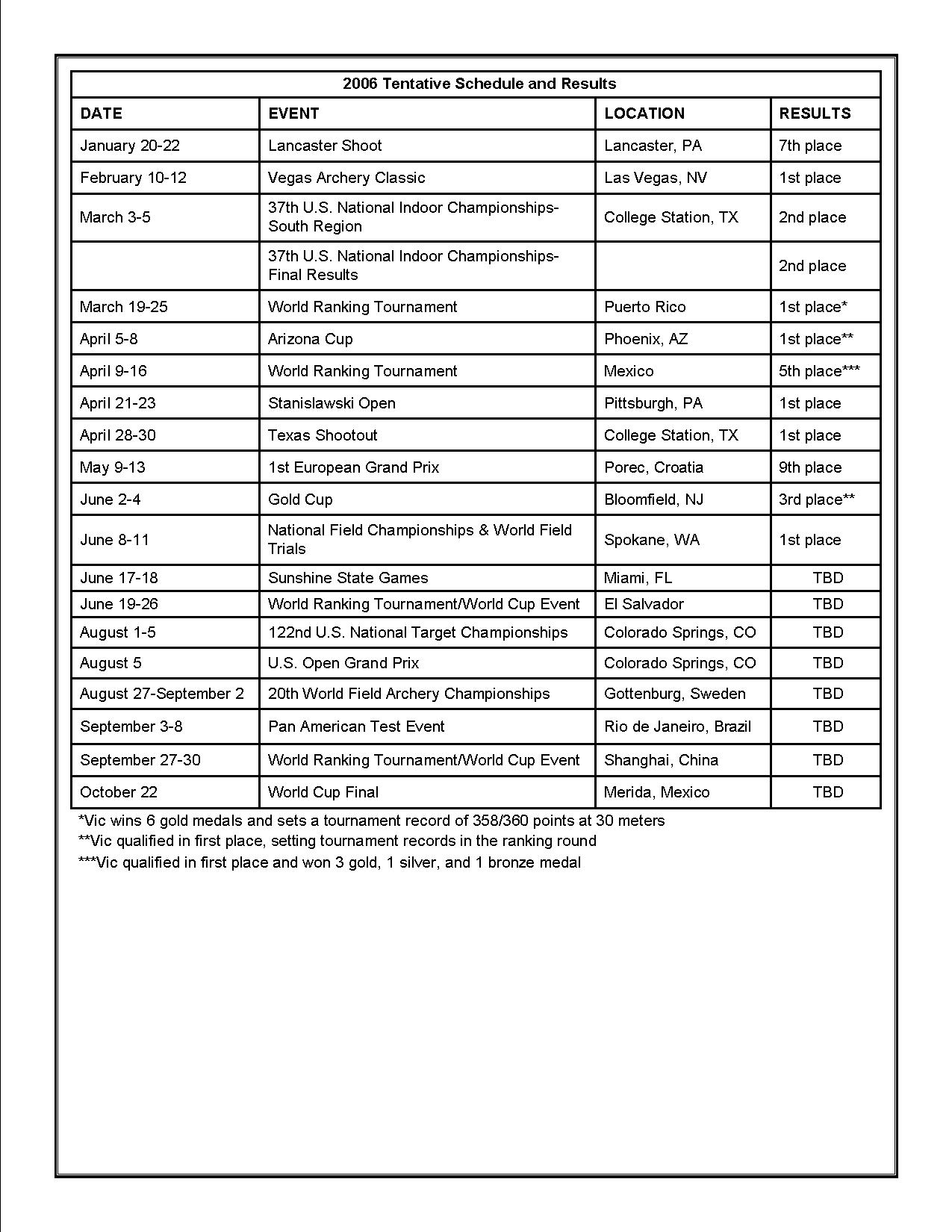 vicmidyear2006pg2.jpg